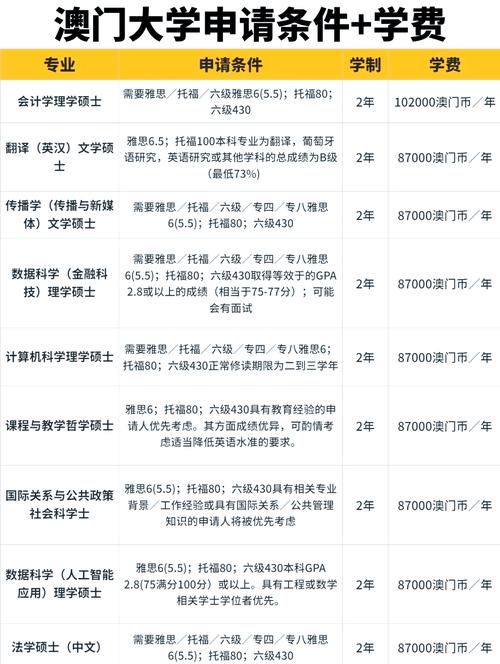 澳門(mén)大學(xué)研究生申請(qǐng)條件費(fèi)用_報(bào)考澳門(mén)大學(xué)_澳門(mén)大學(xué)研究生獎(jiǎng)學(xué)金