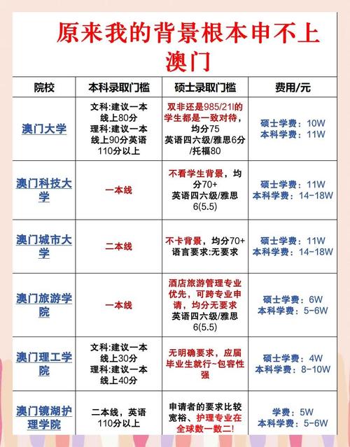 澳門(mén)大學(xué)研究生申請(qǐng)條件費(fèi)用_報(bào)考澳門(mén)大學(xué)_澳門(mén)大學(xué)研究生獎(jiǎng)學(xué)金