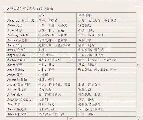 名字性格特點(diǎn)_名字含義分析_henry什么意思