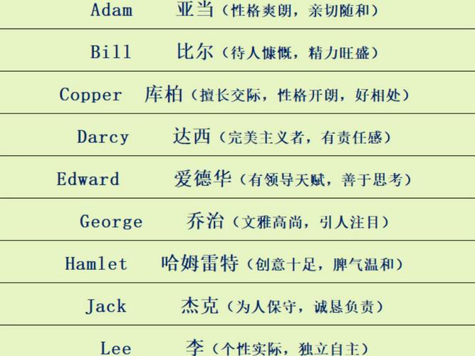 名字含義分析_名字性格特點(diǎn)_henry什么意思