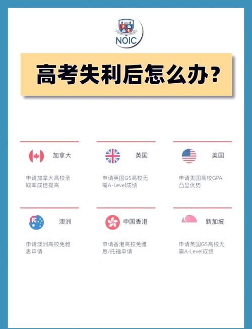 高三學生彎道超車方案_新加坡留學多少錢_新加坡留學OSSD課程