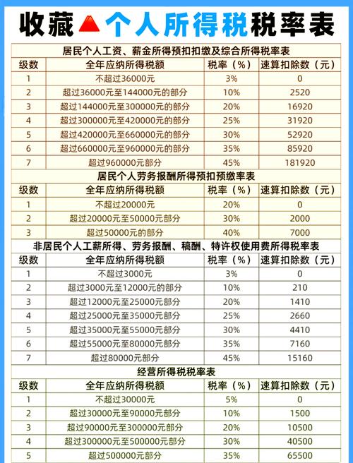 2015年個人所得稅起征點_2015年個人所得稅稅率表_稅率計算公式