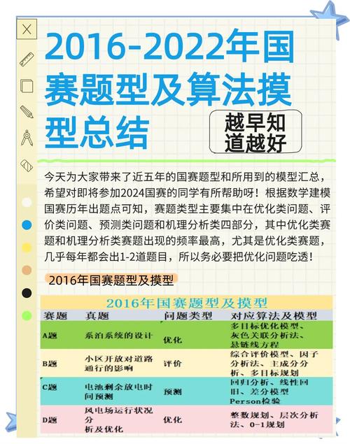 數學建模經驗分享_大學生數學建模例題_數學建模國賽真題解析