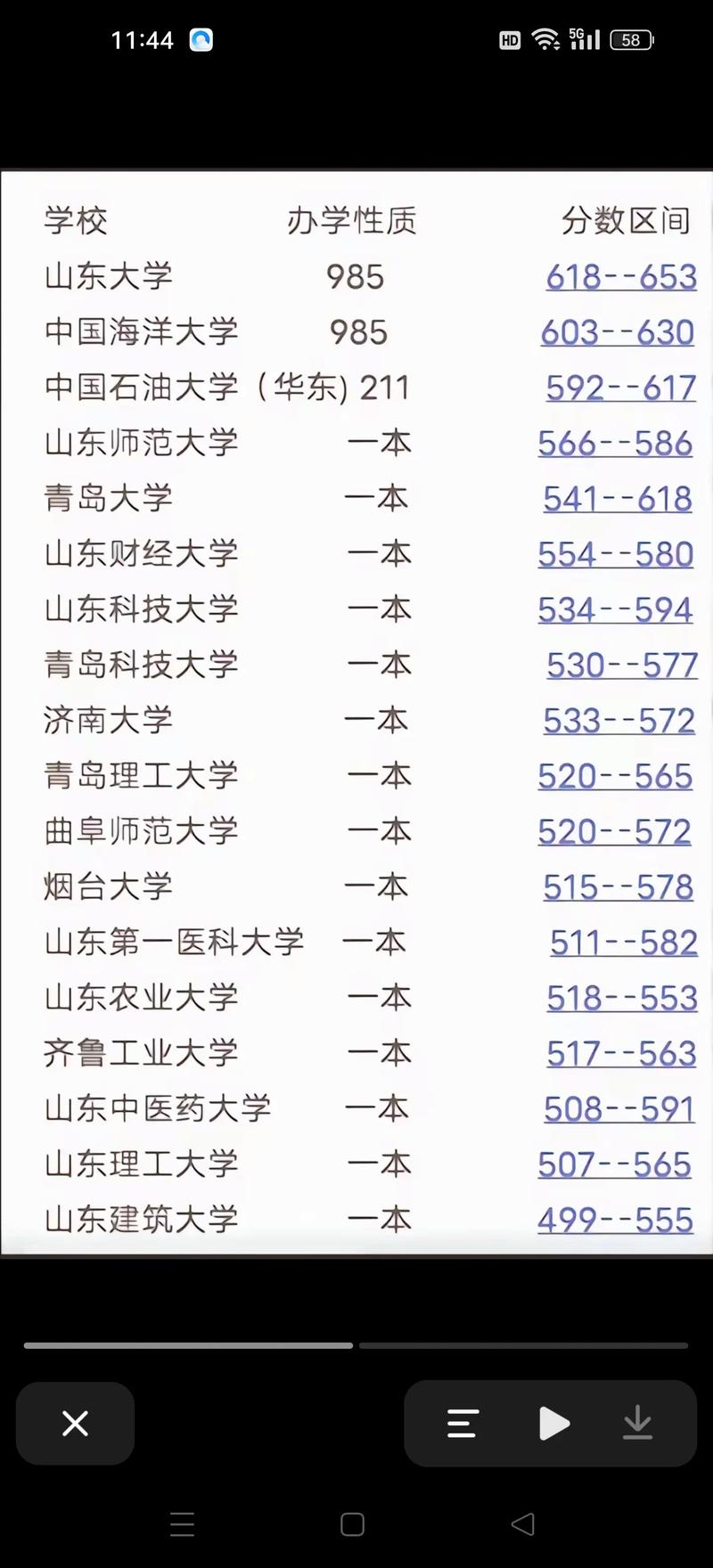 2025山東高考狀元_2024年山東高考分數線回顧_2025年山東本科線預測