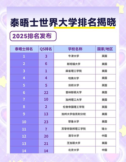 大學(xué)世界排名2025_2025泰晤士高等教育亞洲大學(xué)排名 中國內(nèi)地高校排名 泰晤士高等教育亞洲大學(xué)排名指標(biāo)