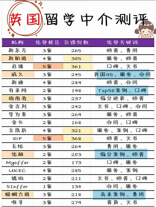 杭州留學中介如何選擇_留學簽證費用_杭州英國留學中介排名