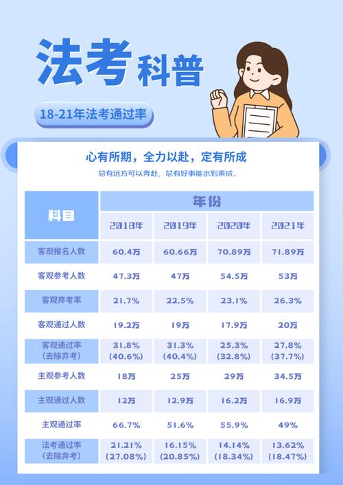 已通過司法考試如何查詢成績_司法考試成績_怎么查小升初成績