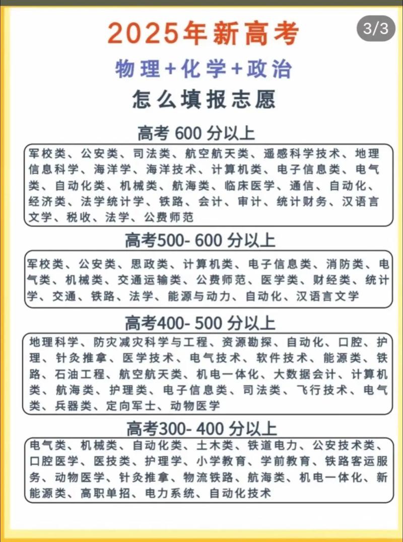 熱門專業(yè)選擇_高考志愿填報(bào)_大學(xué)熱門專業(yè)