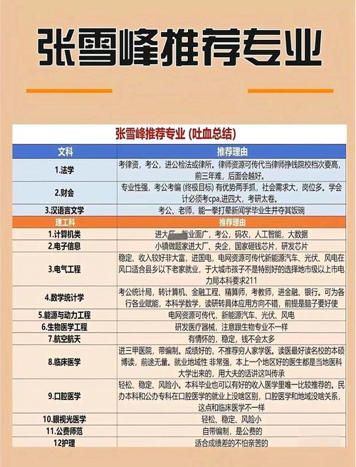 大學(xué)熱門專業(yè)_高考志愿填報(bào)_熱門專業(yè)選擇