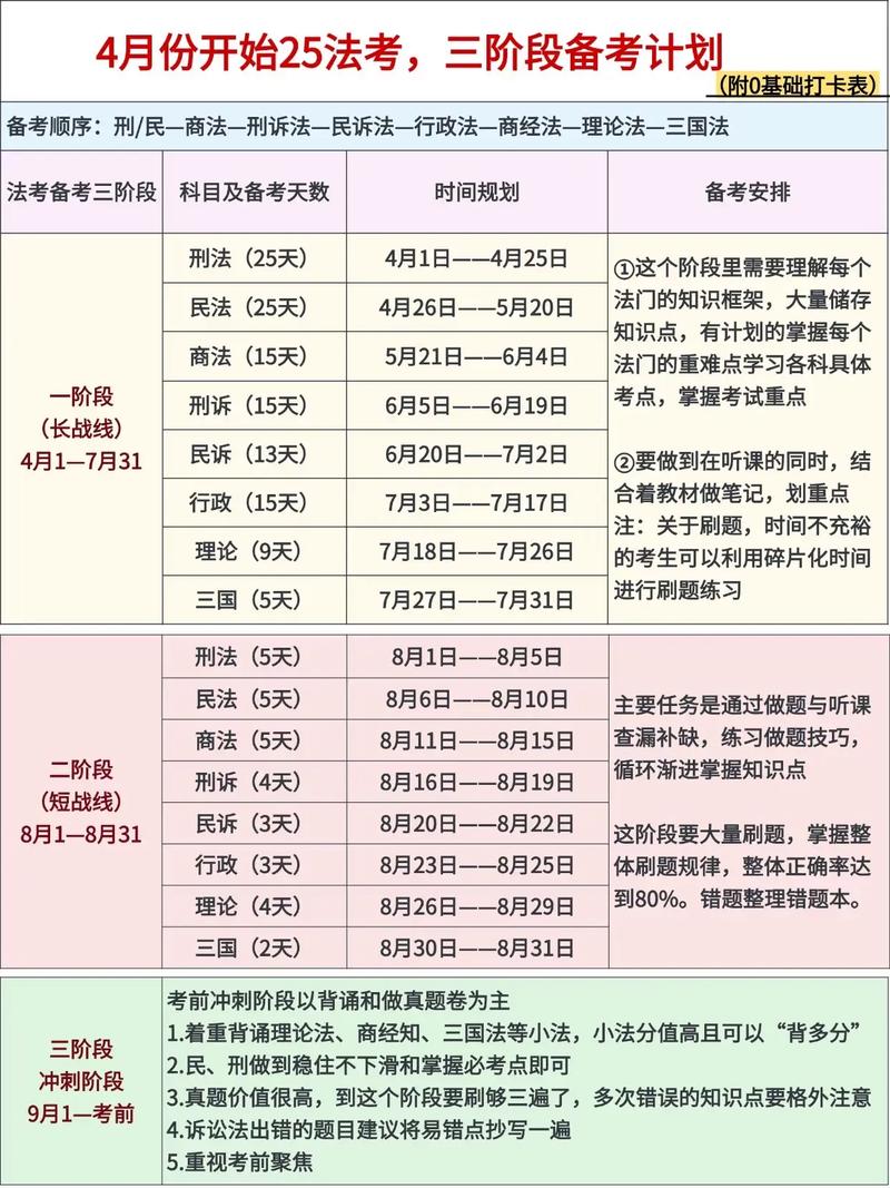 司法部官網(wǎng)準(zhǔn)考證打印要求_客觀題考試時(shí)間安排及合格分?jǐn)?shù)線_司法考試網(wǎng)上報(bào)名