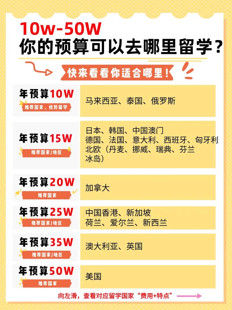 一年預算5萬出國留學_留學日本_留學費用規劃