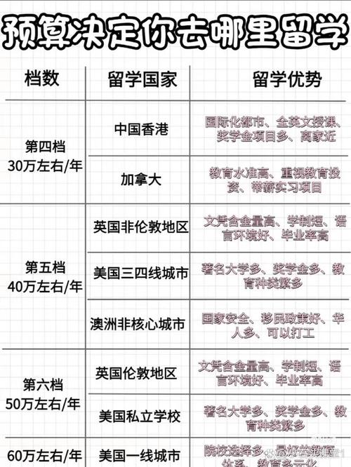 一年預算5萬出國留學_留學費用規劃_留學日本