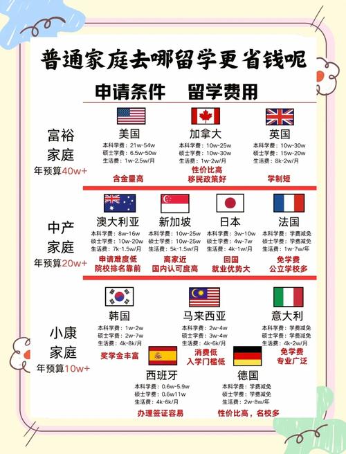 一年預算5萬出國留學_留學費用規劃_留學日本