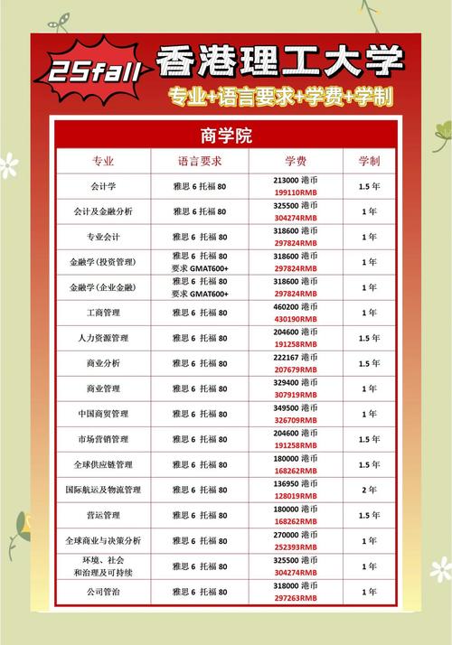 福州留學生申請港理大技巧_留學申請個人陳述_香港理工大學申請攻略