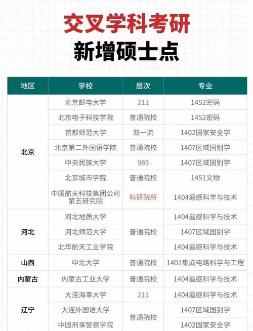 中國留學(xué)生選擇交叉學(xué)科優(yōu)勢_留學(xué)申請交叉學(xué)科專業(yè)_留學(xué)申請官網(wǎng)