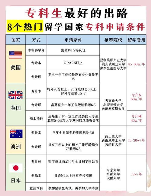 中國留學(xué)生選擇交叉學(xué)科優(yōu)勢_留學(xué)申請官網(wǎng)_留學(xué)申請交叉學(xué)科專業(yè)