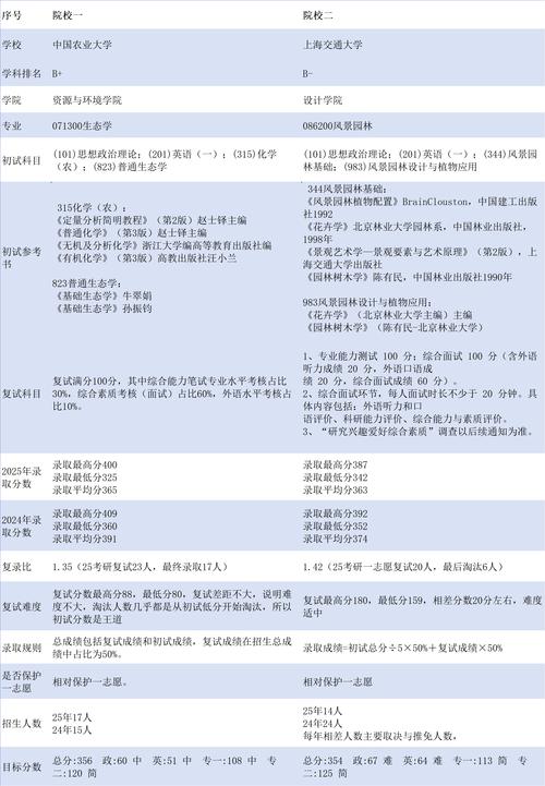 中國留學(xué)生選擇交叉學(xué)科優(yōu)勢_留學(xué)申請交叉學(xué)科專業(yè)_留學(xué)申請官網(wǎng)