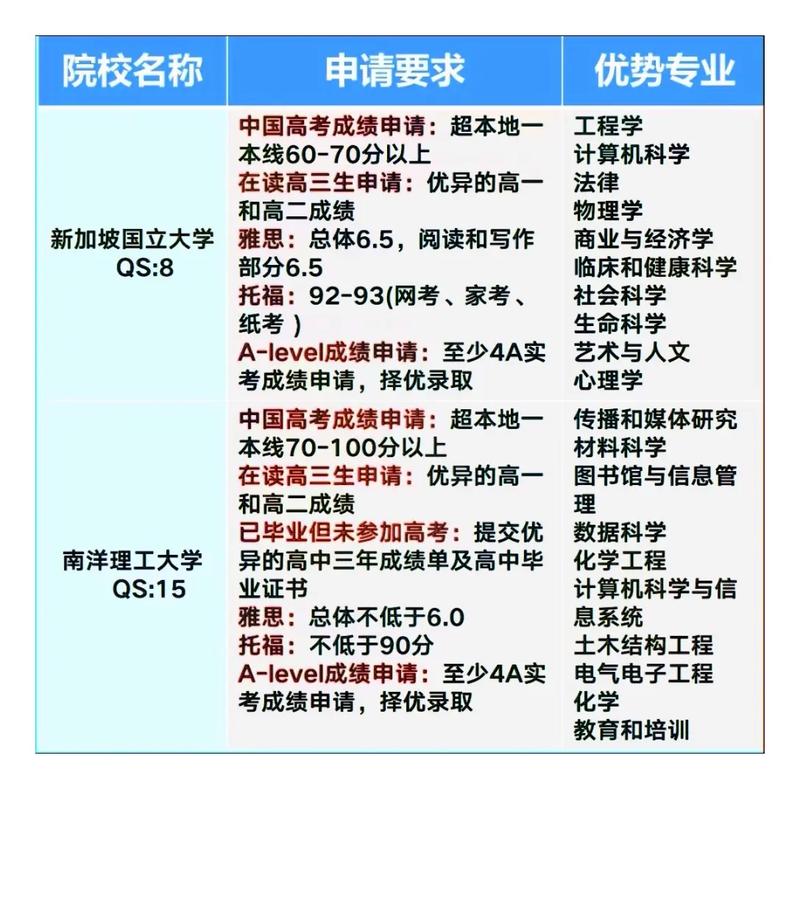 留學(xué)申請交叉學(xué)科專業(yè)_中國留學(xué)生選擇交叉學(xué)科優(yōu)勢_留學(xué)申請官網(wǎng)