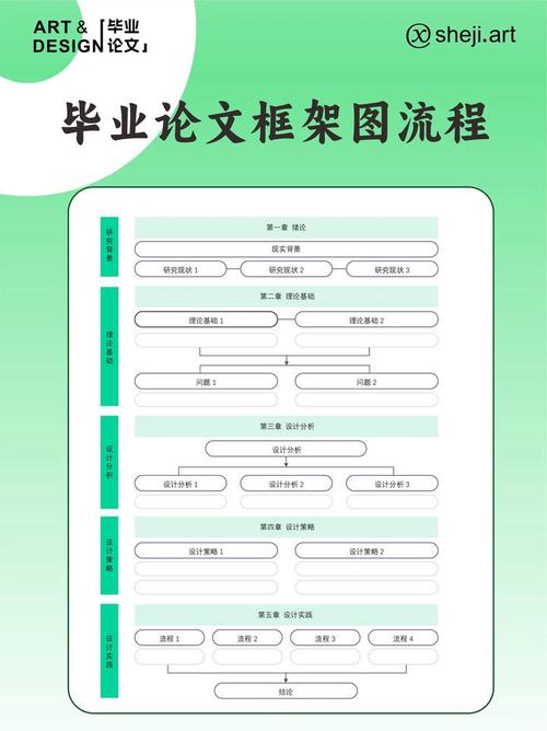 留學申請表_美國研究生留學申請流程_美國研究生留學選校指南
