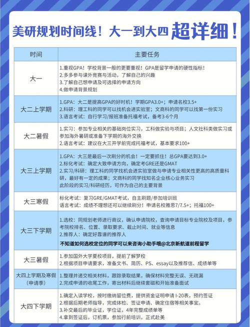美國研究生留學申請流程_留學申請表_美國研究生留學選校指南
