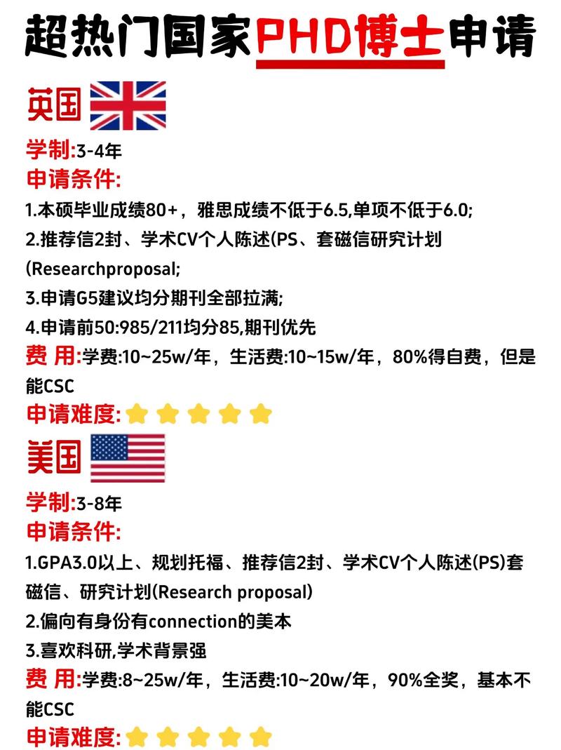 博士申請研究計劃指導_研究計劃寫作方法_申請出國留學