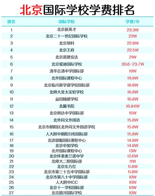 北京愛迪學校各年級費用_北京愛迪國際學校學費_北京愛迪學校學費