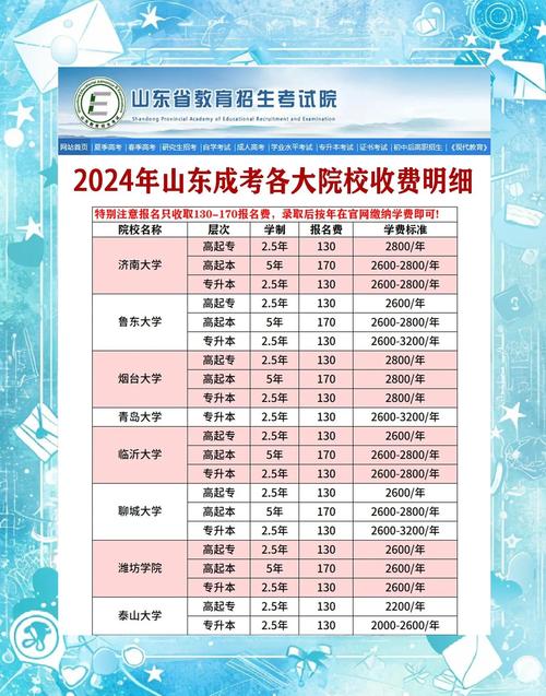 大學學費晚交后果_成人高考繳費時間安排_成人高考學費未交后果