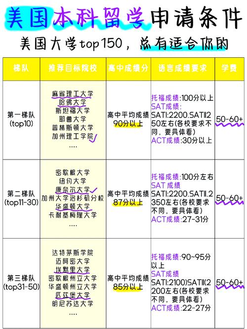 美國留學(xué)申請(qǐng)材料遞交時(shí)間_美國留學(xué)申請(qǐng)材料清單_留學(xué)申請(qǐng)時(shí)間
