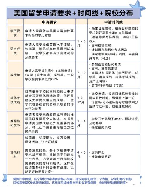 美國留學(xué)申請(qǐng)材料遞交時(shí)間_留學(xué)申請(qǐng)時(shí)間_美國留學(xué)申請(qǐng)材料清單