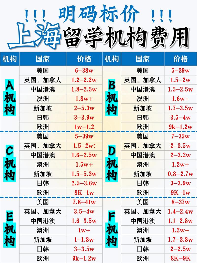 留學中介費用類型_不同類型留學中介收費_留學申請中介
