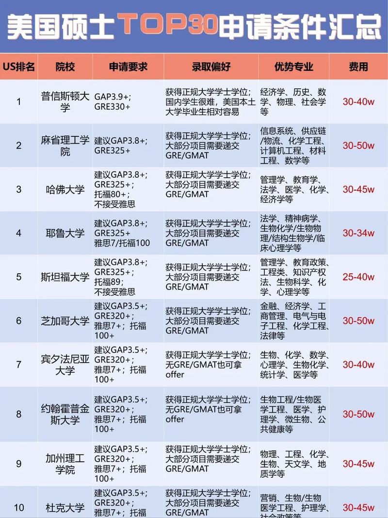 申請留學網_美國本科申請材料_出國留學申請注意事項