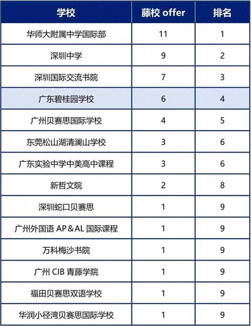 華南碧桂園學校_廣東碧桂園學校 國際學校排名 胡潤百學