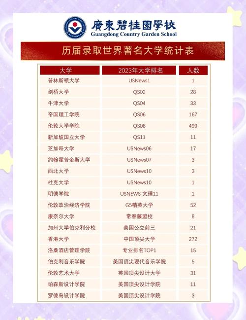 華南碧桂園學校_廣東碧桂園學校 國際學校排名 胡潤百學