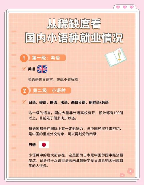 小語種就業前景_小語種專業就業方向_小語種就業前景