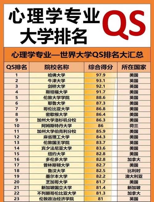 奧克蘭大學(xué)心理學(xué)專業(yè)排名32位_大學(xué)心理學(xué)專業(yè)排名_新西蘭奧克蘭大學(xué)心理學(xué)專業(yè)介紹