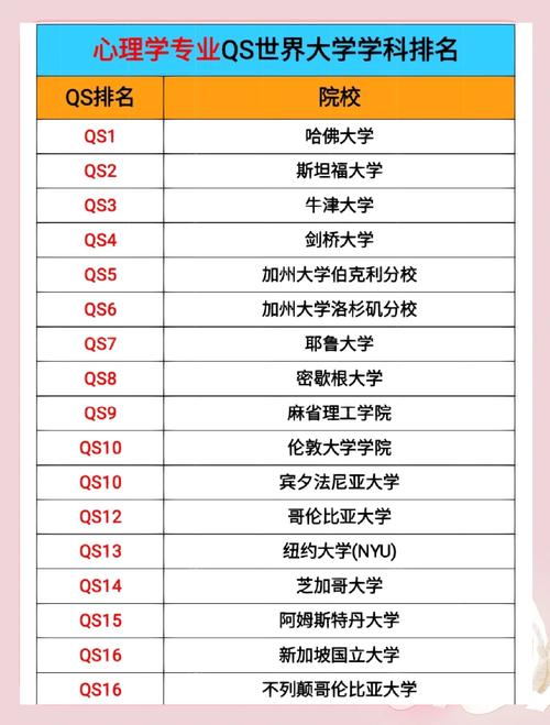 大學(xué)心理學(xué)專業(yè)排名_奧克蘭大學(xué)心理學(xué)專業(yè)排名32位_新西蘭奧克蘭大學(xué)心理學(xué)專業(yè)介紹