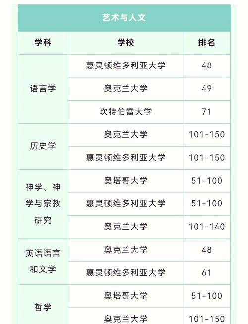 大學(xué)心理學(xué)專業(yè)排名_奧克蘭大學(xué)心理學(xué)專業(yè)排名32位_新西蘭奧克蘭大學(xué)心理學(xué)專業(yè)介紹