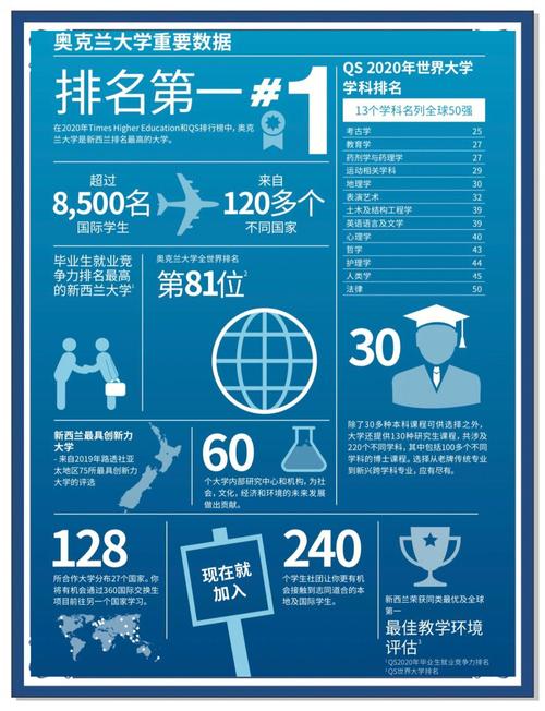 奧克蘭大學(xué)心理學(xué)專業(yè)排名32位_大學(xué)心理學(xué)專業(yè)排名_新西蘭奧克蘭大學(xué)心理學(xué)專業(yè)介紹