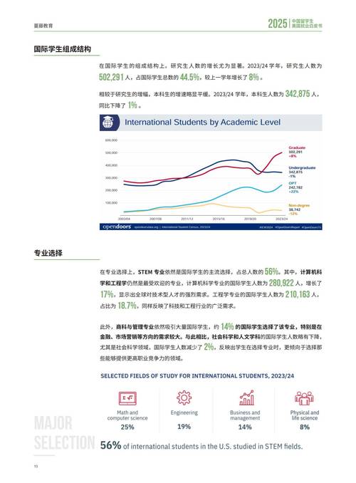 蔓藤教育與興業(yè)銀行就業(yè)報(bào)告_中國(guó)留學(xué)生美國(guó)就業(yè)白皮書(shū)_留學(xué)生服務(wù)網(wǎng)