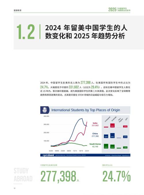 留學(xué)生服務(wù)網(wǎng)_中國(guó)留學(xué)生美國(guó)就業(yè)白皮書(shū)_蔓藤教育與興業(yè)銀行就業(yè)報(bào)告