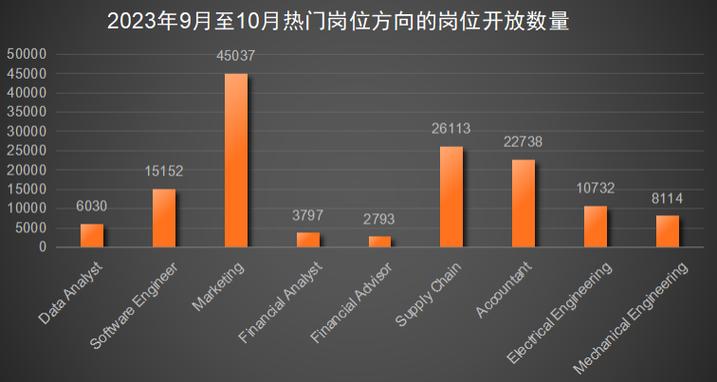 留學(xué)生服務(wù)網(wǎng)_中國(guó)留學(xué)生美國(guó)就業(yè)白皮書(shū)_蔓藤教育與興業(yè)銀行就業(yè)報(bào)告