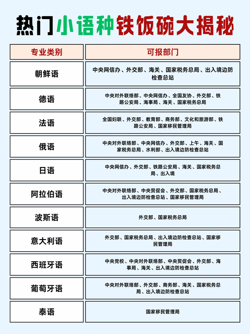 小語種學習難度比較日語韓語法語德語西班牙語_小語種學什么好_選擇小語種日語韓語法語德語西班牙語