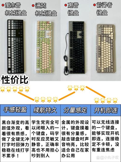 導(dǎo)電橡膠式鍵盤_keyboard是什么意思_機(jī)械式鍵盤