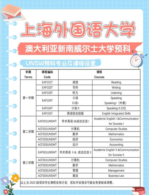 澳洲留學新南威爾士大學申請條件_澳洲留學新南威爾士大學本科申請條件_新南威爾士大學