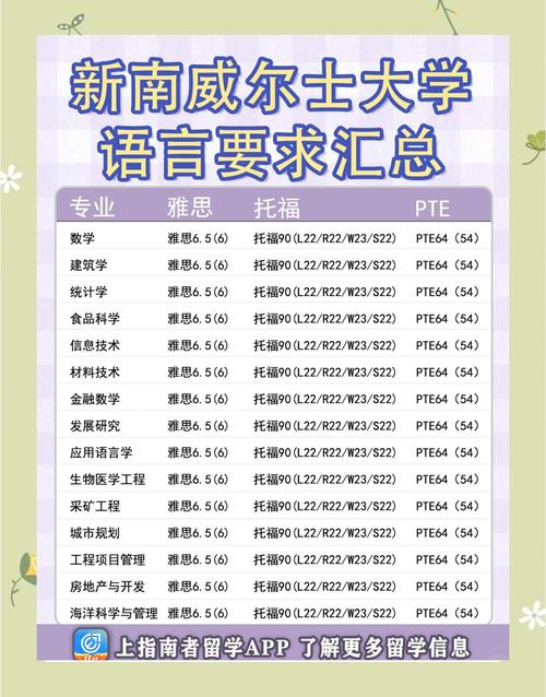 新南威爾士大學排名_新南威爾士大學礦物與采礦工程專業碩士課程設置_新南威爾士大學采礦工程專業碩士入學條件