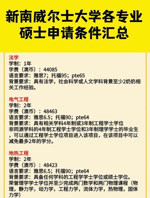 新南威爾士大學排名_新南威爾士大學礦物與采礦工程專業碩士課程設置_新南威爾士大學采礦工程專業碩士入學條件