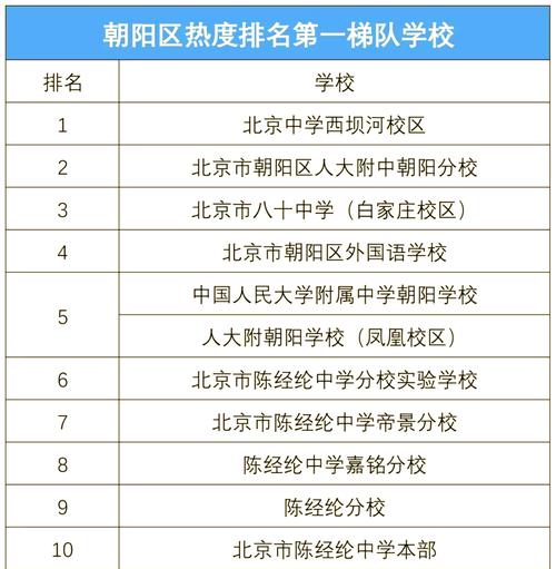 朝陽區(qū)最好的高中_北京中學(xué)排名靠前的高中_北京高中排名