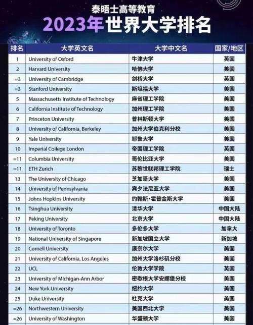 紐約大學(xué)申請(qǐng)人數(shù)_美國紐約大學(xué)世界排名_紐約大學(xué)阿布扎比分校全獎(jiǎng)