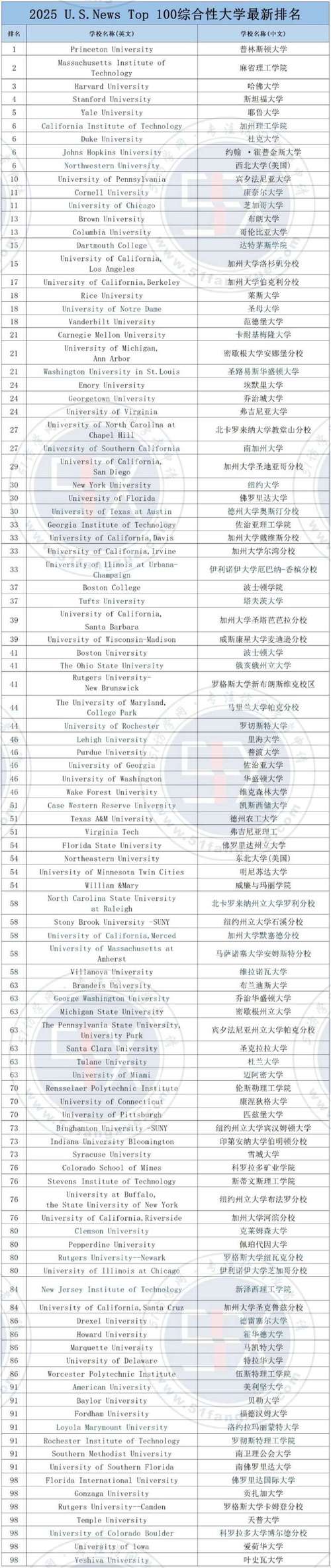美國紐約大學(xué)世界排名_紐約大學(xué)阿布扎比分校全獎(jiǎng)_紐約大學(xué)申請(qǐng)人數(shù)