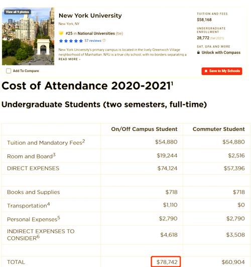 美國紐約大學(xué)世界排名_紐約大學(xué)阿布扎比分校全獎(jiǎng)_紐約大學(xué)申請(qǐng)人數(shù)